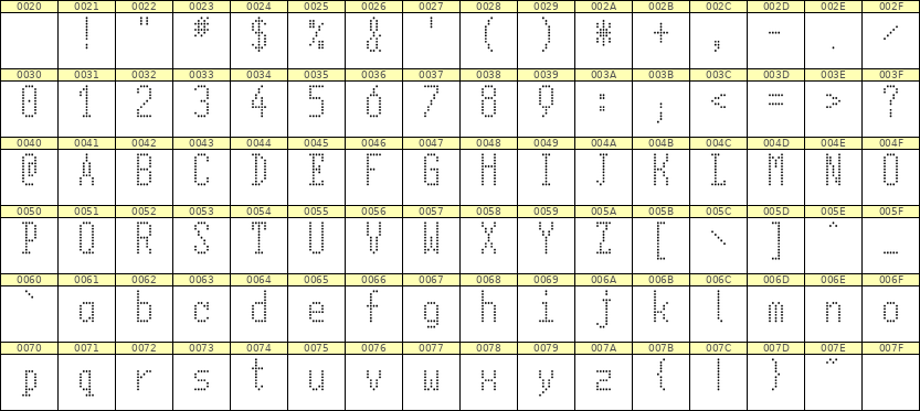 5×11英文点阵字体 ddL511AA1824