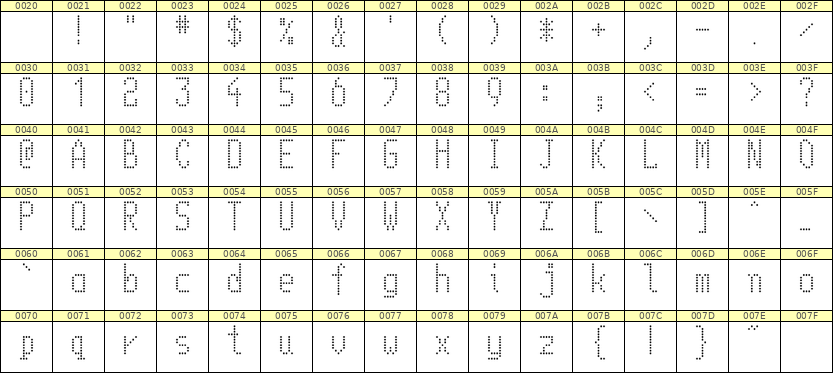 5×11英文点阵字体 ddL511AA1828