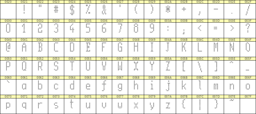 5×11英文点阵字体 ddL511AA1829