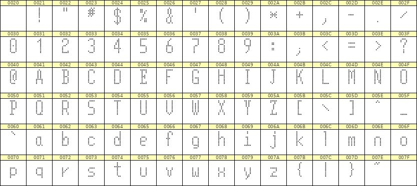 5×11英文点阵字体 ddL511AA1834