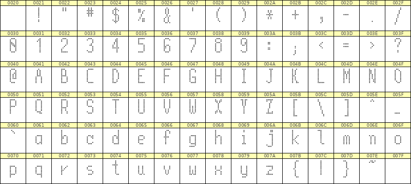 5×11英文点阵字体 ddL511AA1839