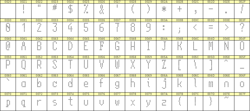 5×11英文点阵字体 ddL511AA1840