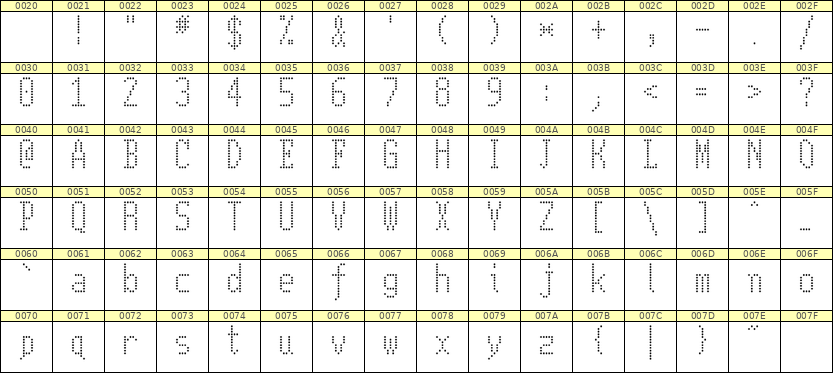 5×11英文点阵字体 ddL511AA1842