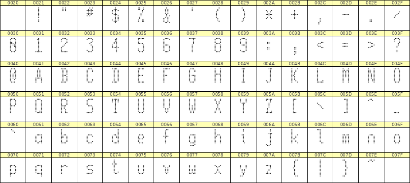 5×11英文点阵字体 ddL511AA1845