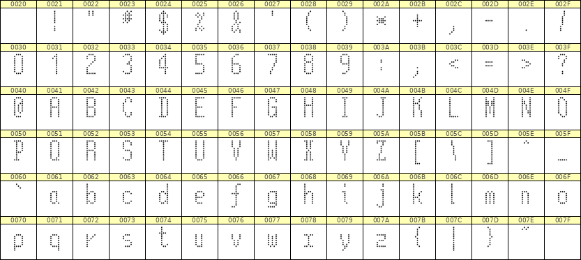 5×11英文点阵字体 ddL511AA1846