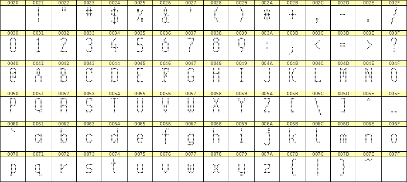 5×11英文点阵字体 ddL511AA1847