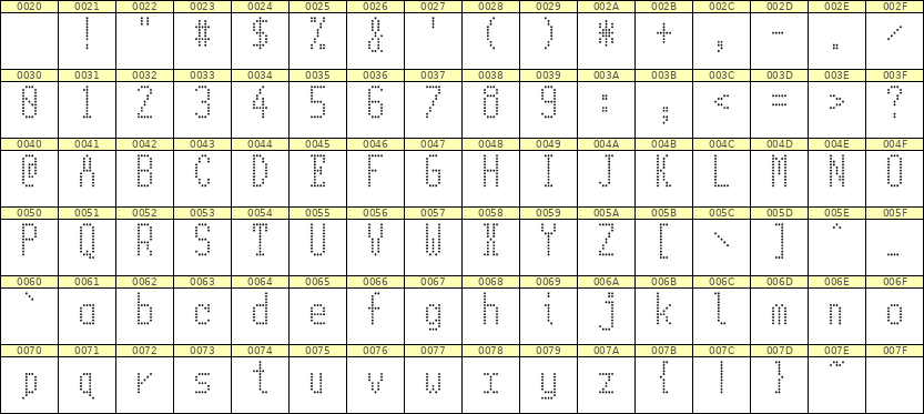 5×11英文点阵字体 ddL511AA1855