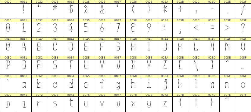 5×11英文点阵字体 ddL511AA1856