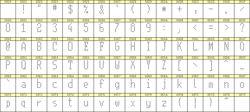 5×11英文点阵字体 ddL511AA1861
