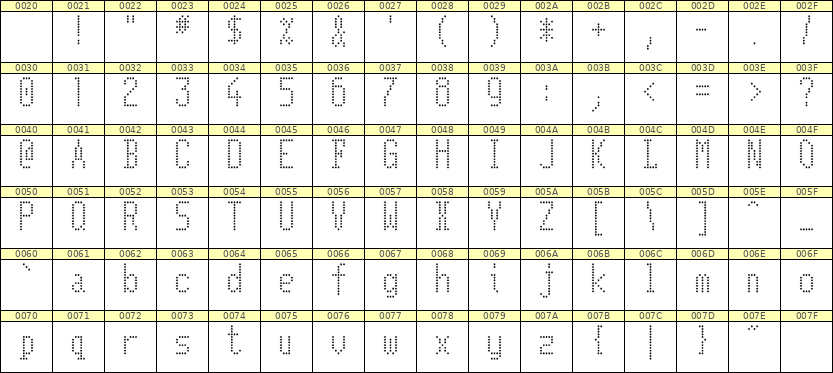 5×11英文点阵字体 ddL511AA1866