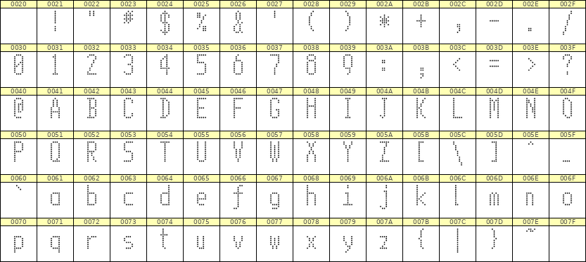 5×11英文点阵字体 ddL511AA1867