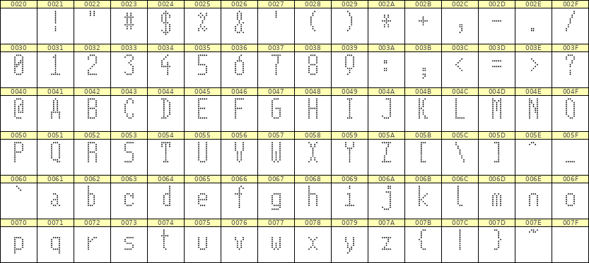 5×11英文点阵字体 ddL511AA1871