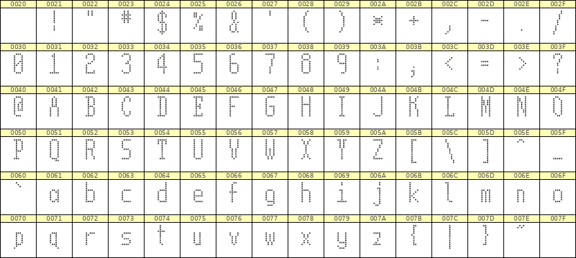 5×11英文点阵字体 ddL511AA1872