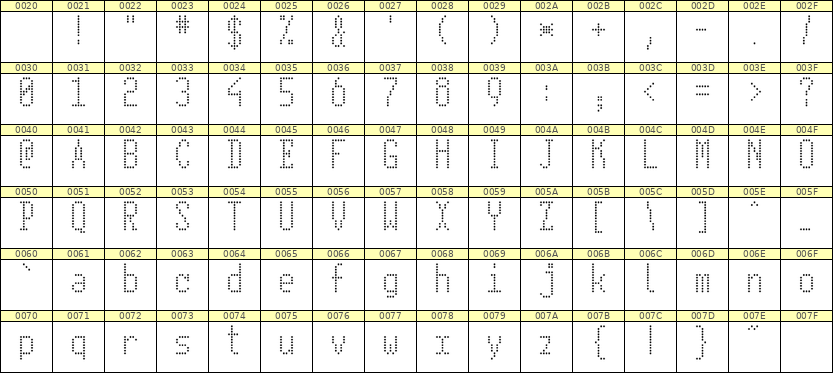 5×11英文点阵字体 ddL511AA1873
