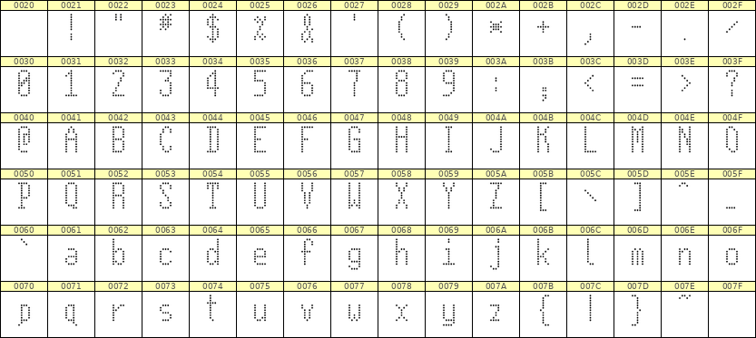 5×11英文点阵字体 ddL511AA1874