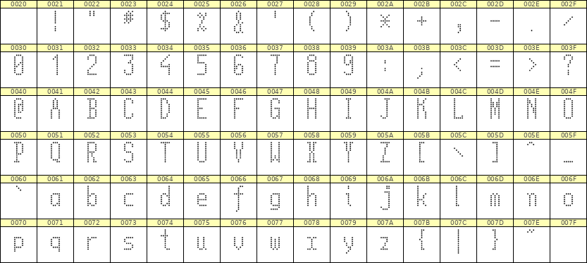 5×11英文点阵字体 ddL511AA1876