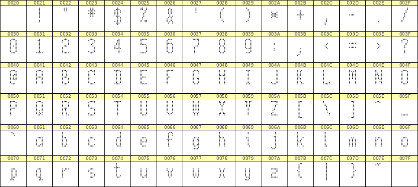5×11英文点阵字体 ddL511AA1882
