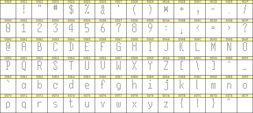 5×11英文点阵字体 ddL511AA1889
