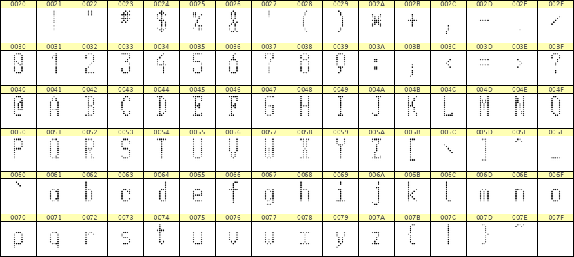 5×11英文点阵字体 ddL511AA1892