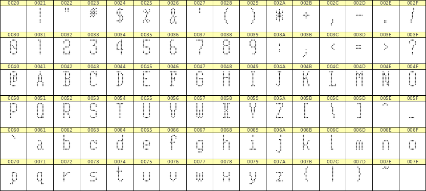 5×11英文点阵字体 ddL511AA1894