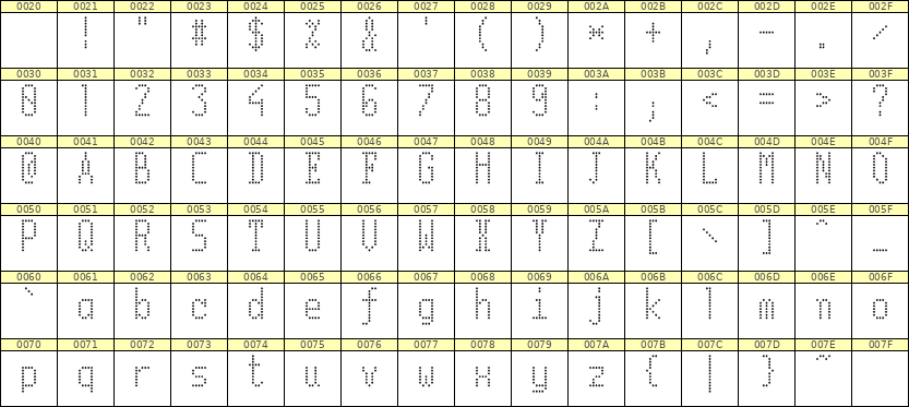 5×11英文点阵字体 ddL511AA1896