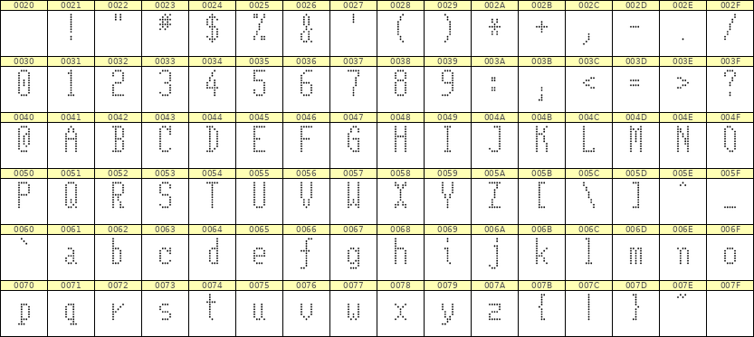 5×11英文点阵字体 ddL511AA1901