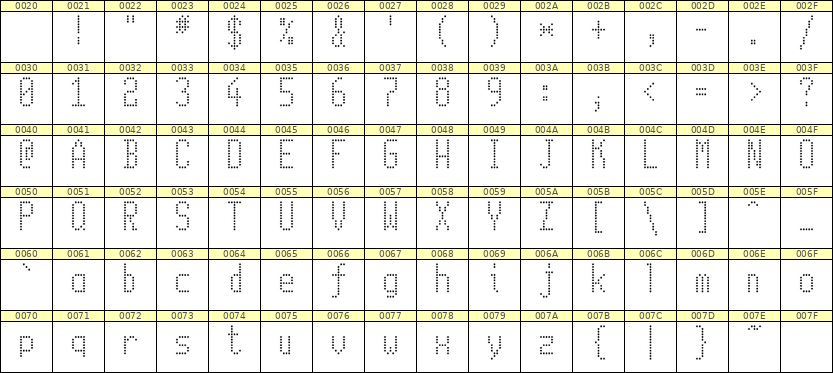 5×11英文点阵字体 ddL511AA1903