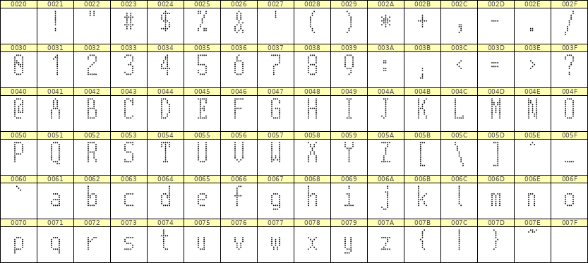 5×11英文点阵字体 ddL511AA1904