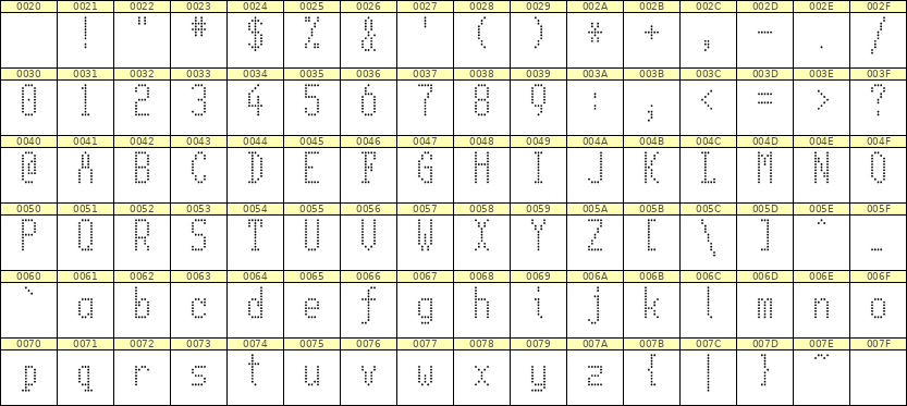 5×11英文点阵字体 ddL511AA1906