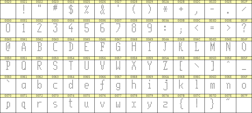 5×11英文点阵字体 ddL511AA1907
