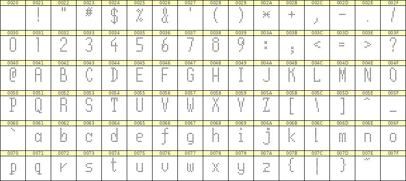 5×11英文点阵字体 ddL511AA1908
