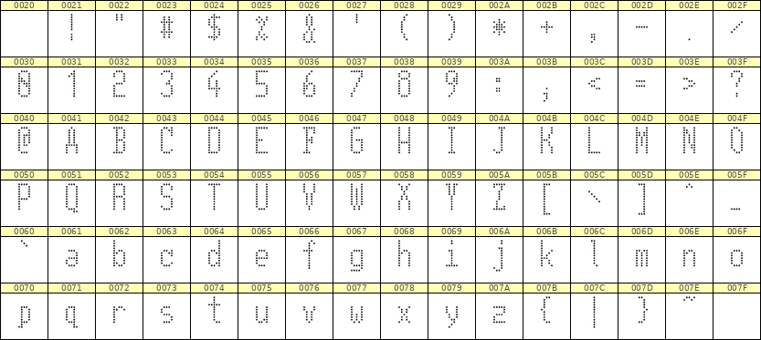 5×11英文点阵字体 ddL511AA1909