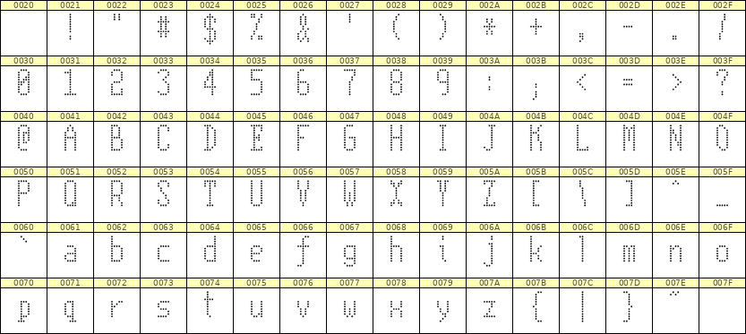 5×11英文点阵字体 ddL511AA1911