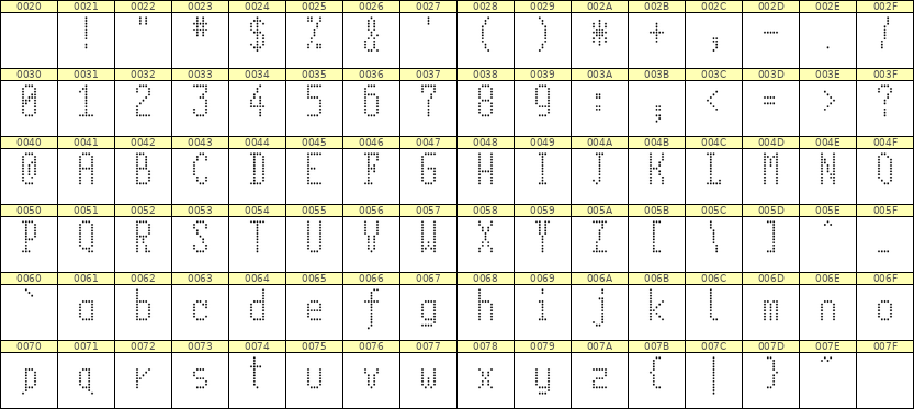 5×11英文点阵字体 ddL511AA1922