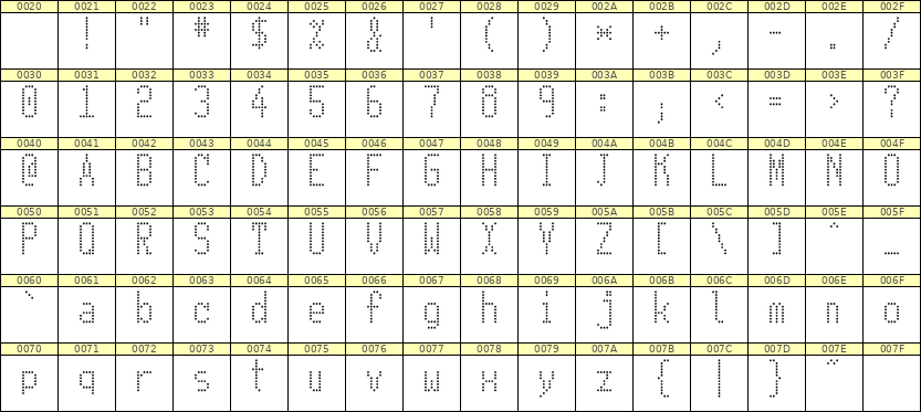 5×11英文点阵字体 ddL511AA1926