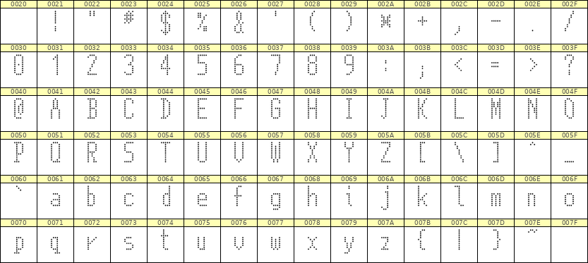 5×11英文点阵字体 ddL511AA1928