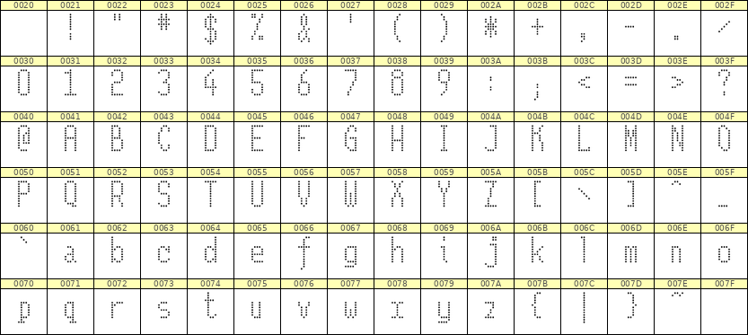 5×11英文点阵字体 ddL511AA1929