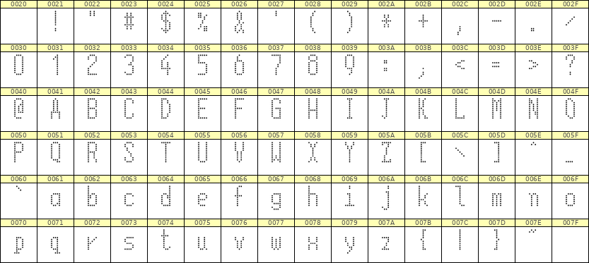 5×11英文点阵字体 ddL511AA1937