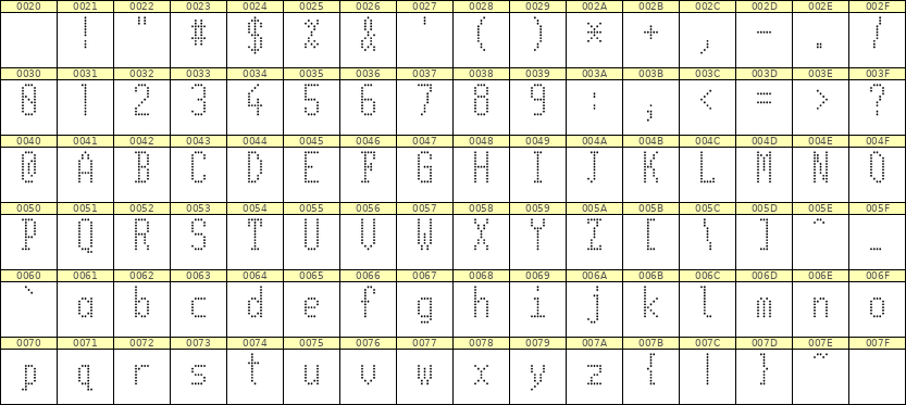 5×11英文点阵字体 ddL511AA1938