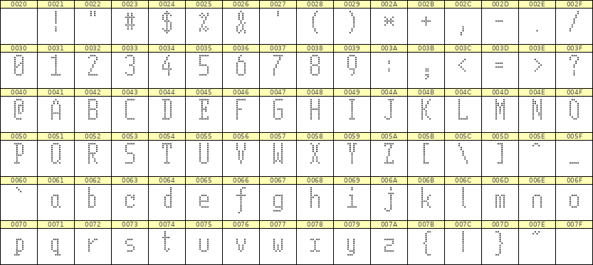 5×11英文点阵字体 ddL511AA1942