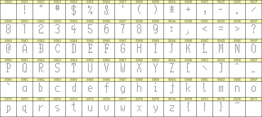 5×11英文点阵字体 ddL511AA1944