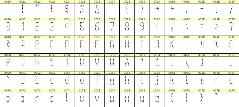 5×11英文点阵字体 ddL511AA1945