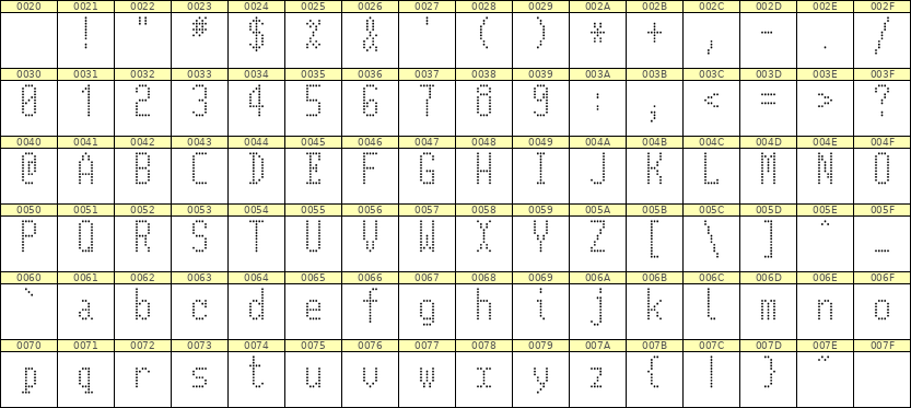 5×11英文点阵字体 ddL511AA1949