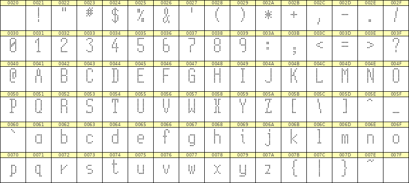 5×11英文点阵字体 ddL511AA1950