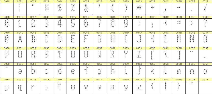 5×11英文点阵字体 ddL511AA1955