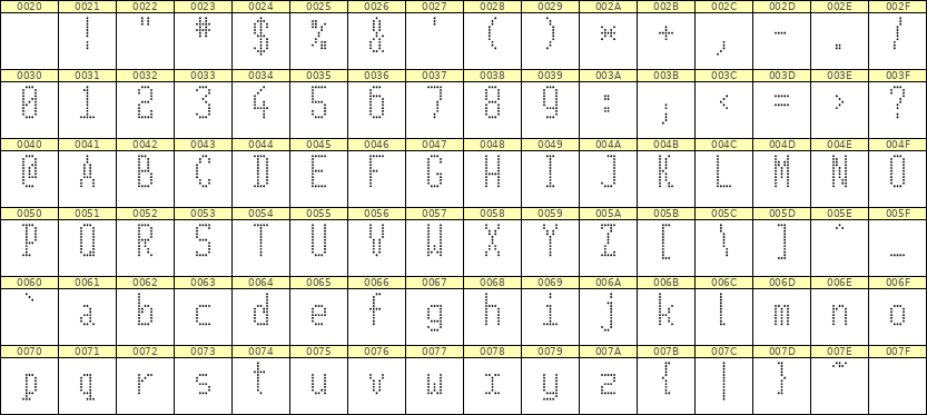 5×11英文点阵字体 ddL511AA1959