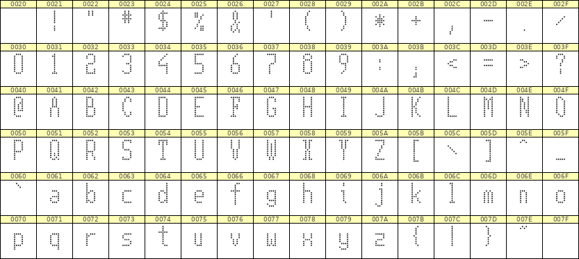 5×11英文点阵字体 ddL511AA1960