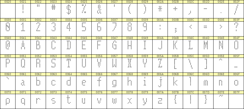 5×11英文点阵字体 ddL511AA1965