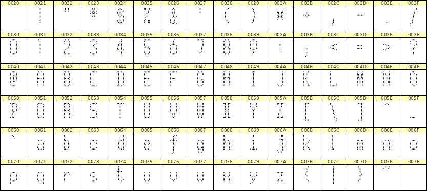 5×11英文点阵字体 ddL511AA1966
