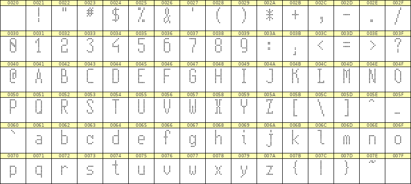 5×11英文点阵字体 ddL511AA1967